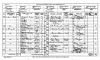 Census of Scotland - 1901 Census of Scotland - 1901