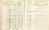Census - 1911 - Richard Currie and Sarah Gibson.jpg Census - 1911 - Richard Currie and Sarah Gibson.jpg